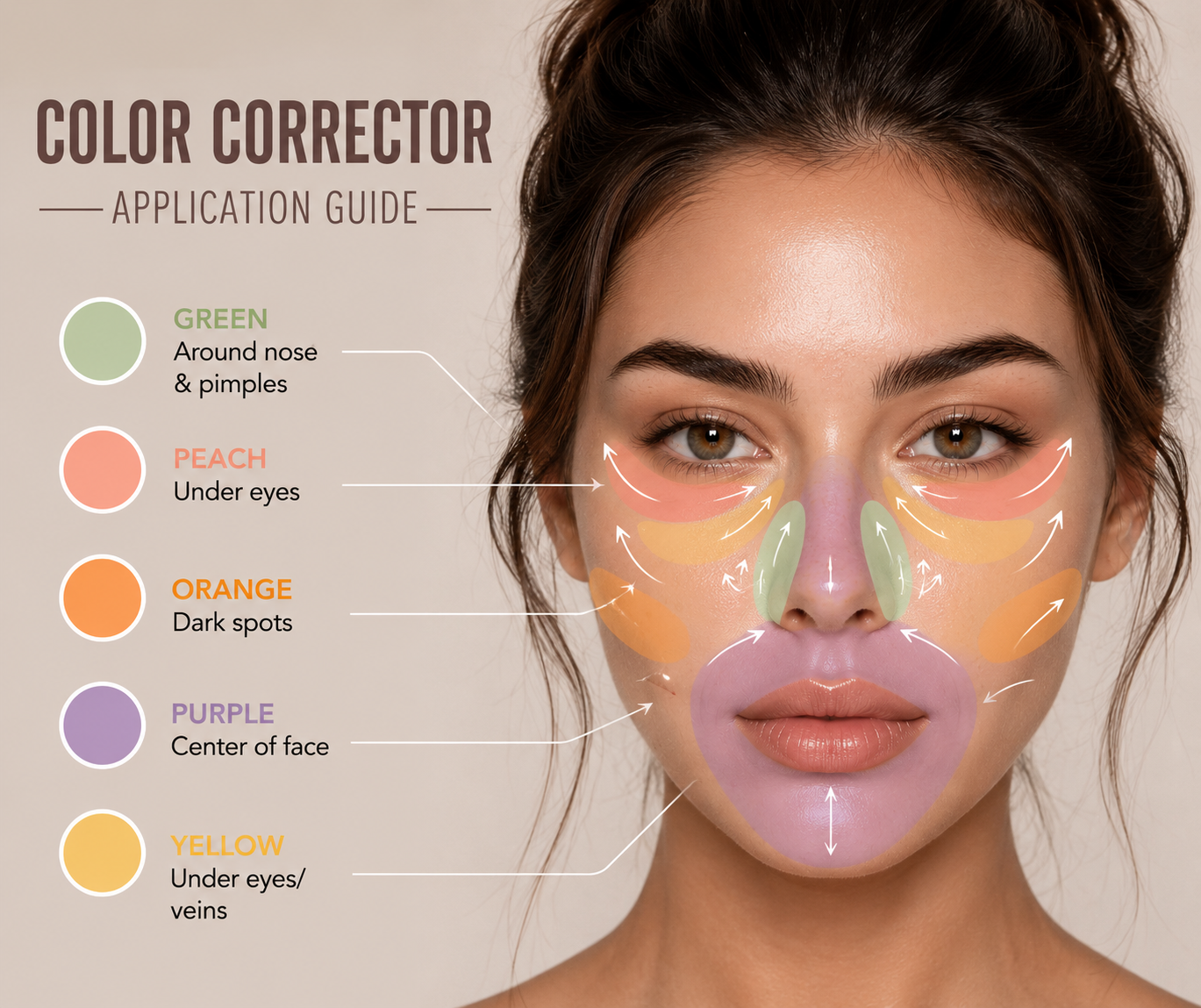 How to Use Color Corrector: The Complete Guide for Every Skin Concern